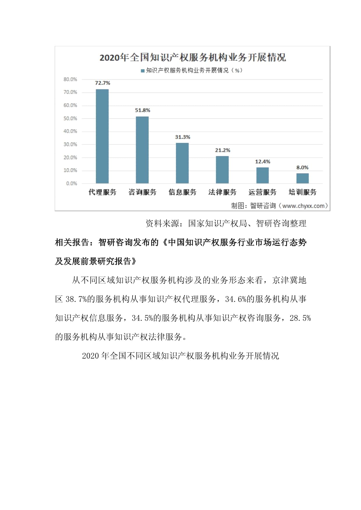 中国知识产权服务机构行业发展现状调查、竞争格局分析及未来前景预测报告